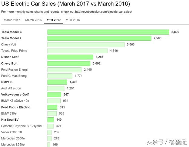 David Einhorn 德州扑克 通用汽车_德州扑克被bb