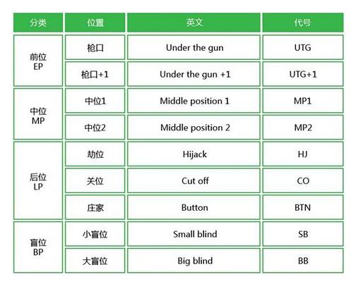 位置对读牌的影响_什么德州扑克_德州扑克位置策略