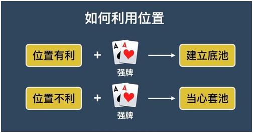 什么德州扑克_位置对读牌的影响_德州扑克位置策略