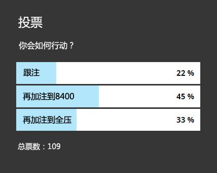 德州扑克 AK_无限德州扑克锦标赛 大盲位置全压决策 _ AK同花领先范围分析
