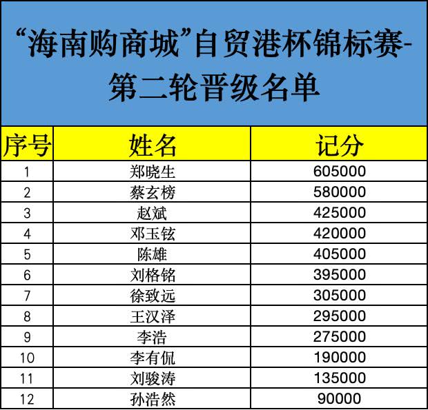 2017cpg德州扑克_国际扑克赛事 三亚文旅融合 CPG赛事体验