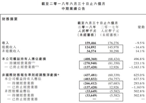 游戏版号冻结 腾讯天天德州退市 棋牌游戏监管趋严_小游戏德州扑克