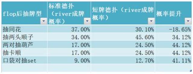 德州扑克 数学_短牌德扑牌型成牌概率分析_短牌玩法6+德扑数学规律