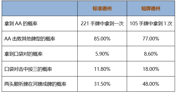 大牌德州扑克6+规则_短牌德州扑克_德州扑克 算牌