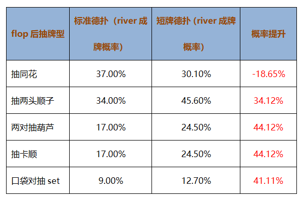 大牌德州扑克6+规则_短牌德州扑克_德州扑克 算牌