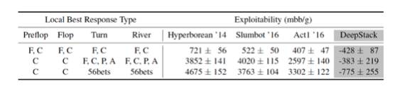 DeepStack算法研究_德州扑克在线_人工智能德州扑克算法