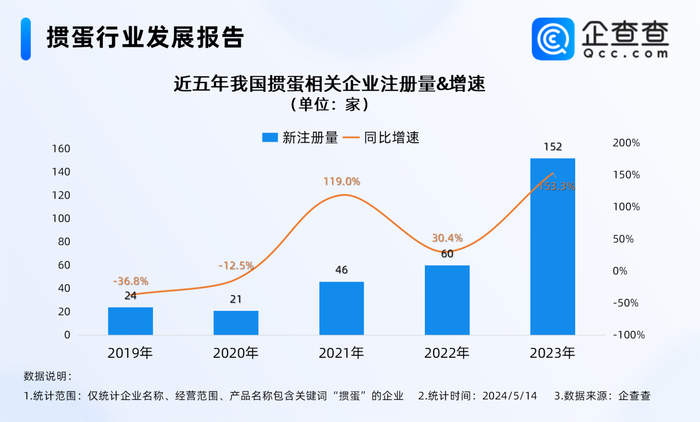 掼蛋经济崛起与注册企业分析_中国能打德州扑克吗_掼蛋游戏在中国的发展趋势