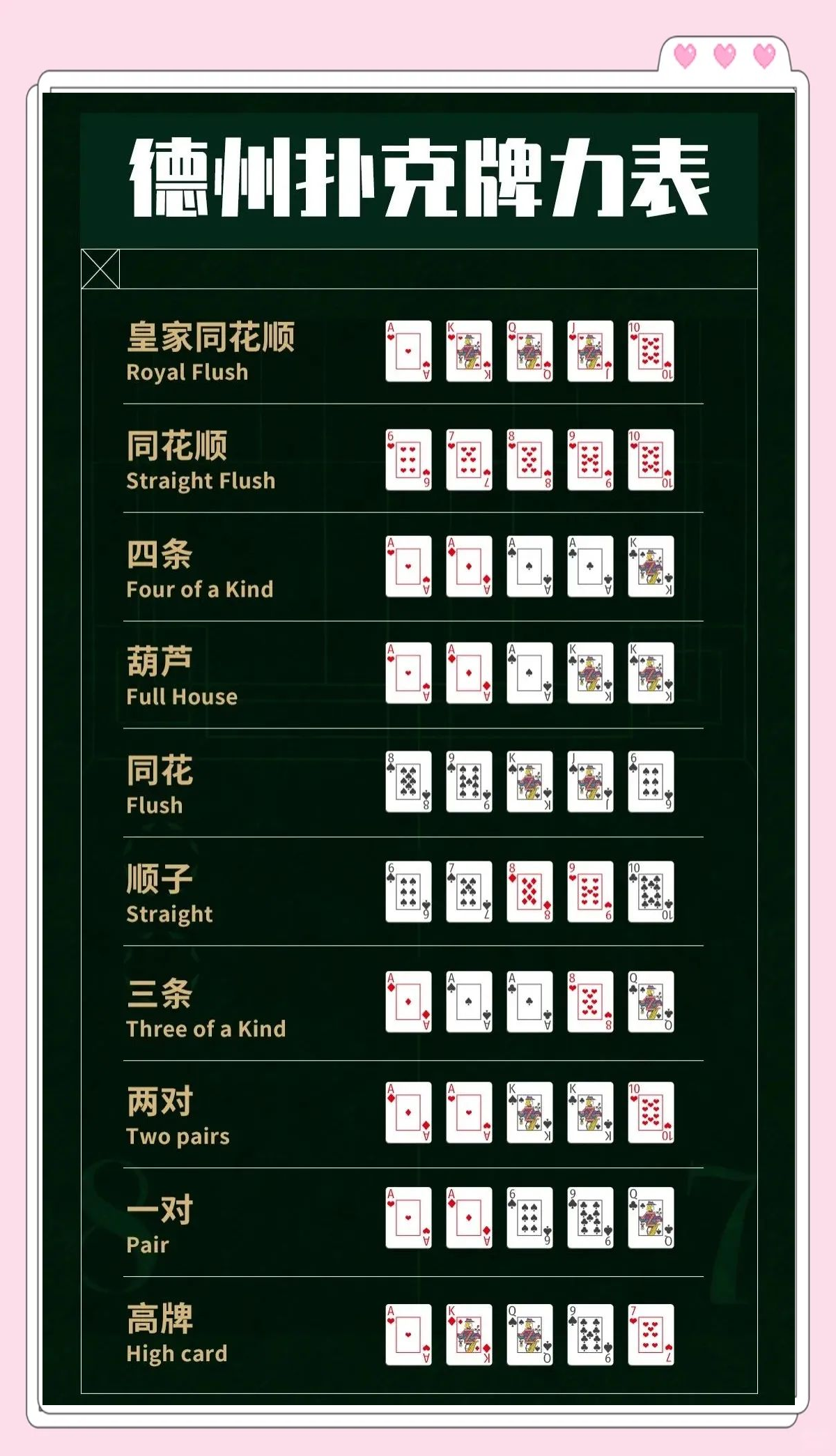 德州扑克新手牌型_德州扑克基本规则详解_德州扑克入门指南