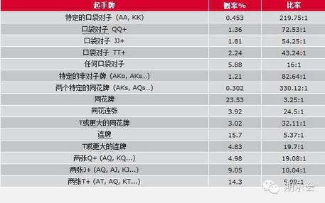 德州扑克技巧策略_德州扑克锦标赛策略_德州扑克打牌技巧攻略