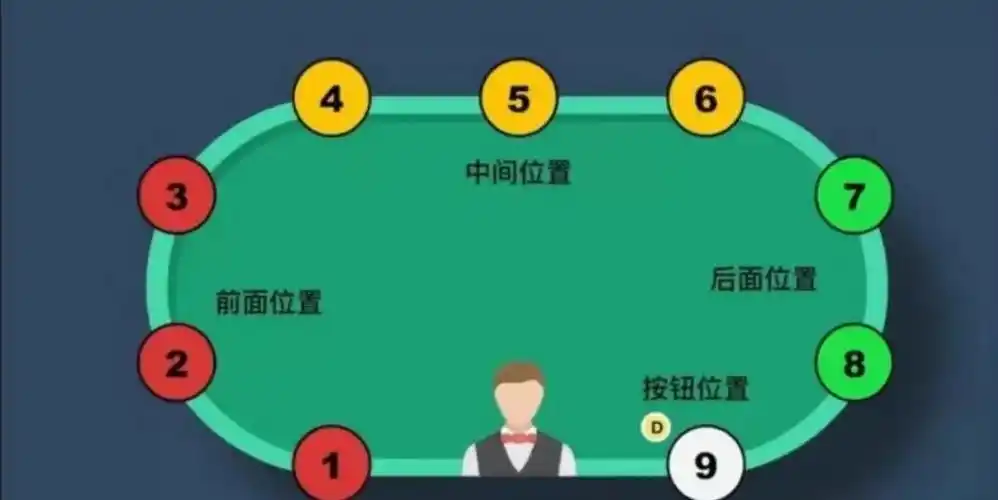 德州扑克._同花10J实战运用技巧_德州扑克同花10J策略