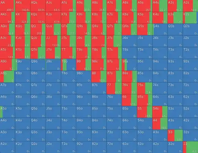 德州扑克._德州扑克同花10J策略_同花10J实战运用技巧