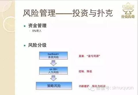 德州扑克比牌规则_德州扑克投资策略_中文德州扑克术语表