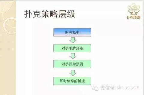 德州扑克比牌规则_德州扑克投资策略_中文德州扑克术语表