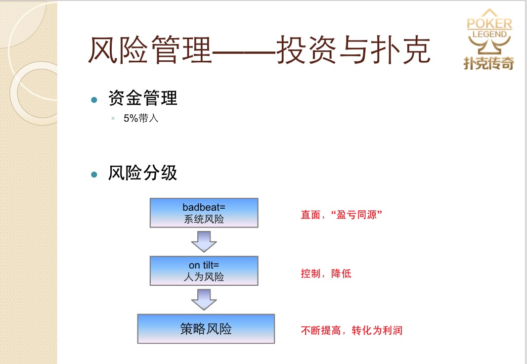 联众德州扑克平台_德州扑克投资策略_扑克与投资理念