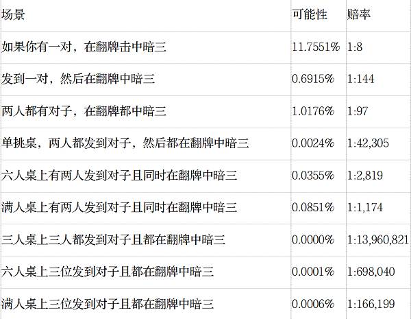 德州扑克 AA_AA对AA概率_德州扑克不常见手牌概率