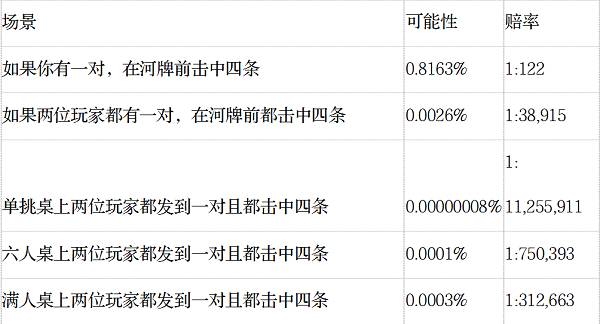 德州扑克 AA_AA对AA概率_德州扑克不常见手牌概率