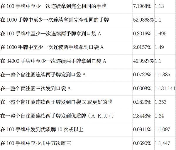 德州扑克 AA_德州扑克不常见手牌概率_AA对AA概率