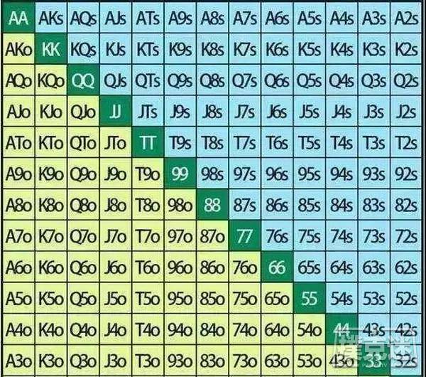 德州扑克AA打法分析_德州扑克tt是牌_德州扑克JJ打法分析