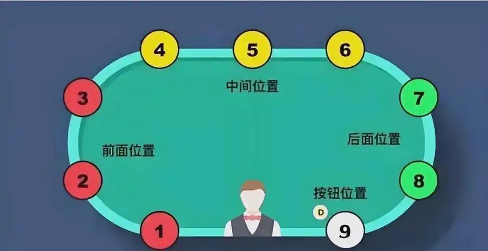 德州扑克4bet策略_翻前4bet技巧_德州扑克底池