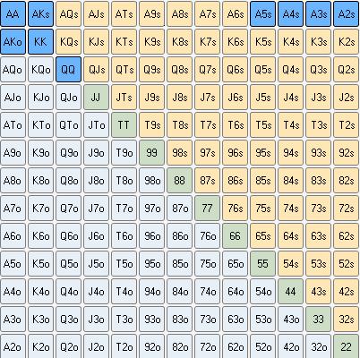 职业德州扑克_德州扑克两极化3bet范围_3bet诈唬与价值牌平衡策略