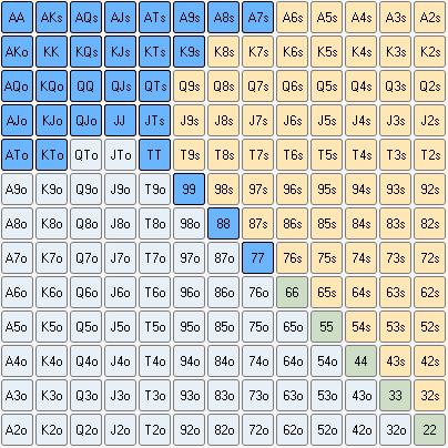 德州扑克两极化3bet范围_职业德州扑克_3bet诈唬与价值牌平衡策略
