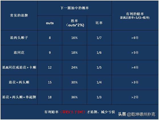 Pot Odds应用技巧_德州扑克入池率和胜率_德州扑克底池赔率计算