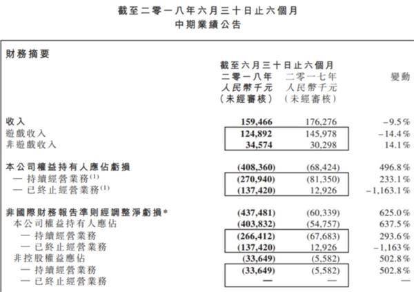 棋牌游戏监管_德州扑克服务器_天天德州退市