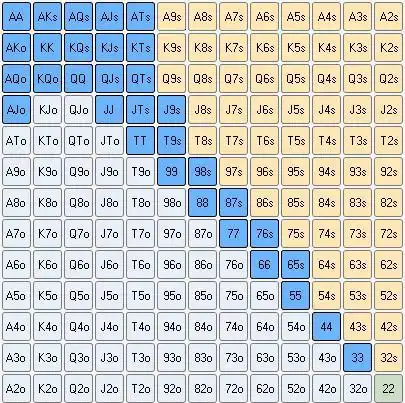 五手最佳起手牌_德州扑克MTT KK碰AA_德扑策略解析