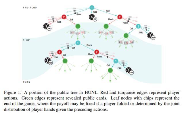 德州扑克单挑胜率_DeepStack 德州扑克AI_人工智能扑克算法
