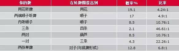 德州扑克打牌技巧攻略_德州扑克基本策略_德州扑克技巧策略