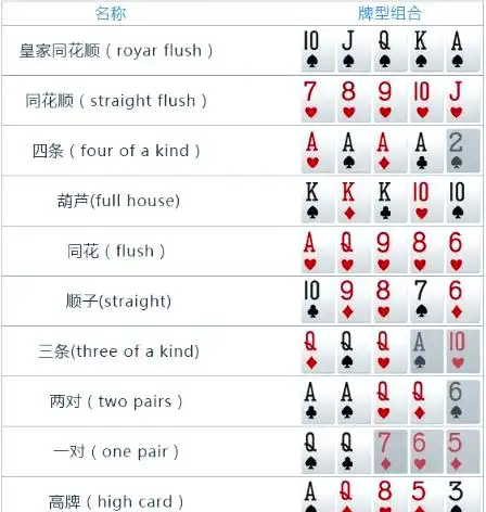 德州扑克牌局位置与操作_德州扑克基础规则_德州扑克押注结算