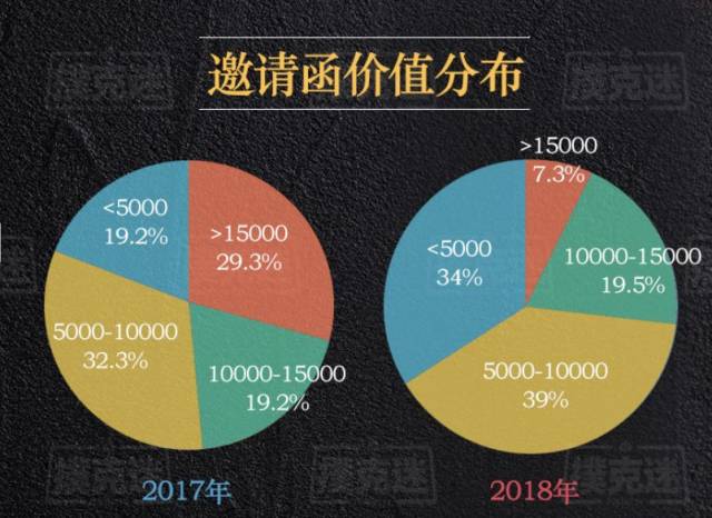 德扑行业发展趋势研究_2018年国内德扑赛事数据分析_德州扑克wsop主赛事