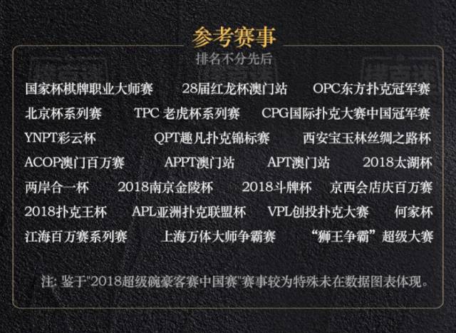 德扑行业发展趋势研究_德州扑克wsop主赛事_2018年国内德扑赛事数据分析