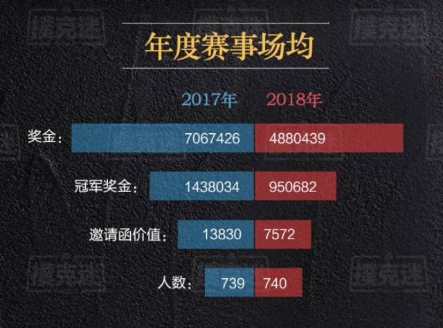德州扑克wsop主赛事_德扑行业发展趋势研究_2018年国内德扑赛事数据分析