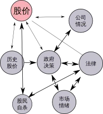 股票市场的AI交易系统_德州扑克 电竞_德州扑克与AI