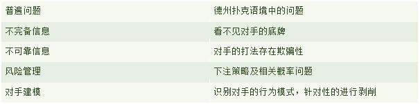 德州扑克mtt策略_德州扑克AI冷扑 Libratus 博弈论无限注扑克