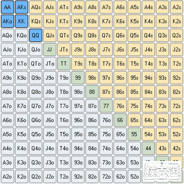 德州扑克o s_扑克范围图形化表示_德州扑克范围分析