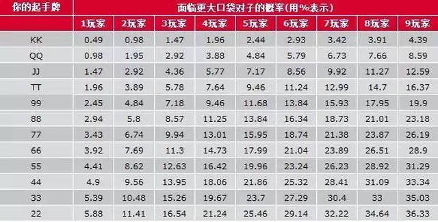 德州扑克打牌技巧规则_德州扑克弃牌率_德州扑克技巧策略