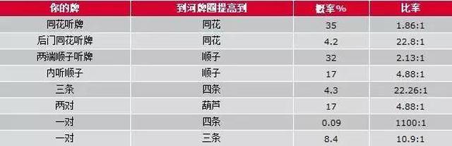 德州扑克技巧策略_德州扑克打牌技巧规则_德州扑克弃牌率