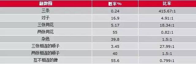 德州扑克打牌技巧规则_德州扑克技巧策略_德州扑克弃牌率