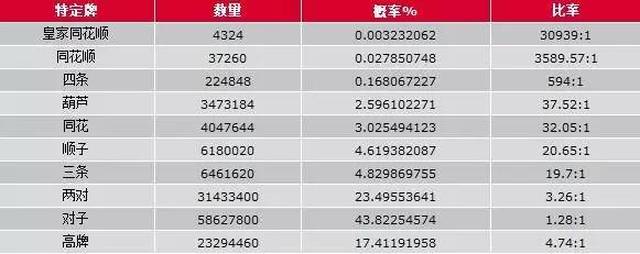德州扑克技巧策略_德州扑克打牌技巧规则_德州扑克弃牌率