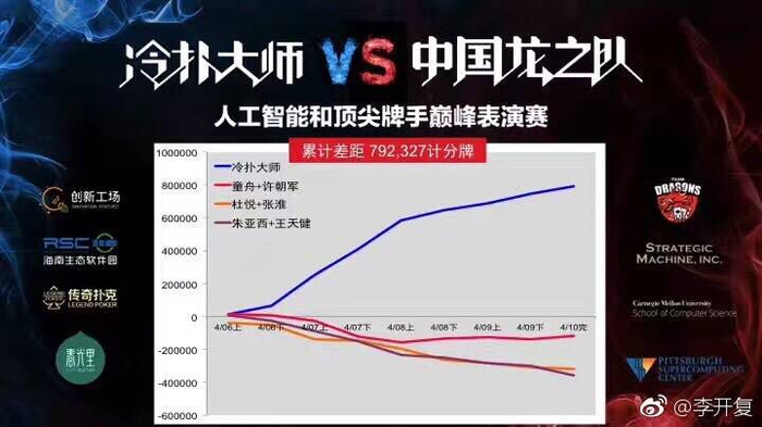 德州扑克人工智能Libratus_人机大战冷扑大师AI策略_德州扑克中扑网