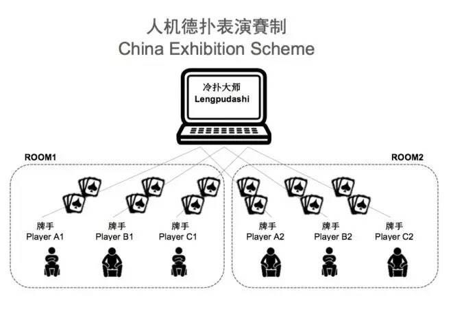 德州扑克人工智能Libratus_德州扑克中扑网_人机大战冷扑大师AI策略