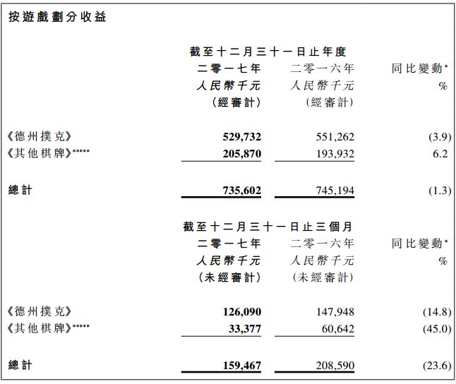 德州手游暗藏赌局骗局_德州扑克中国选手_手游赌博链