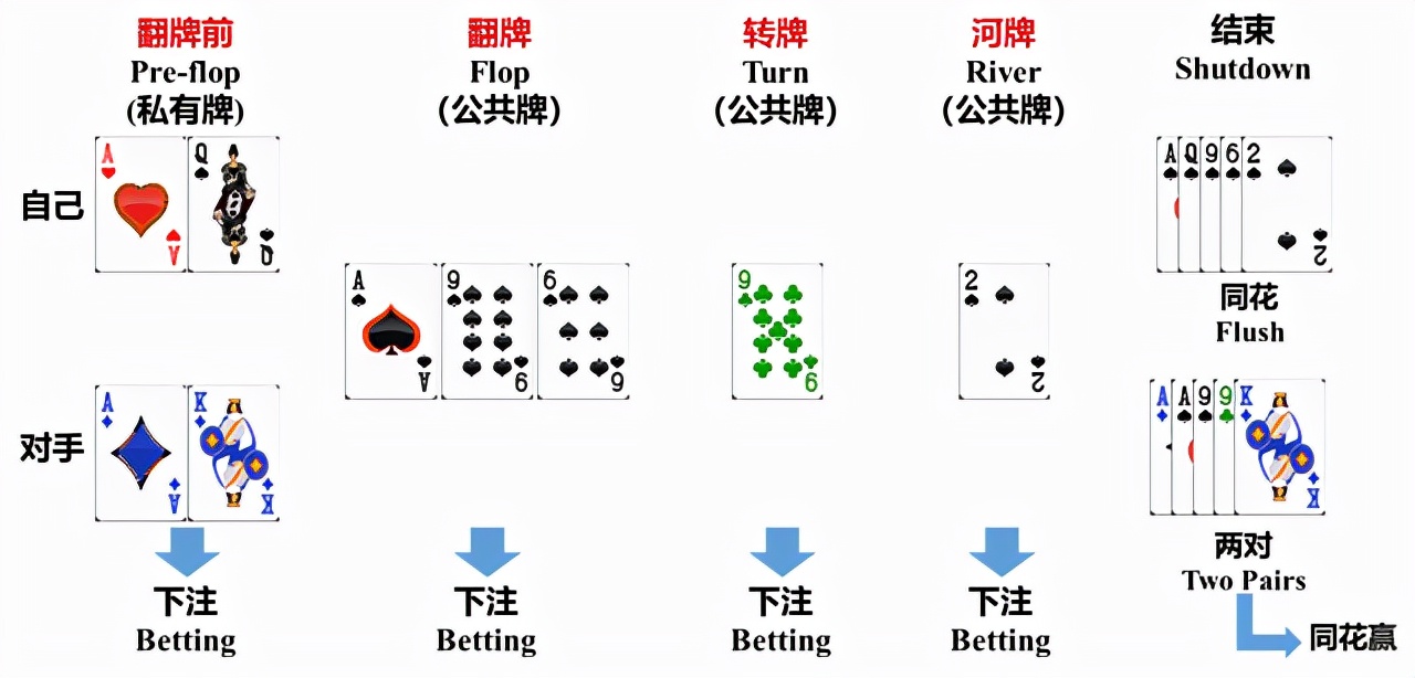 涂游德州扑克官网_AlphaHoldem_德州扑克AI