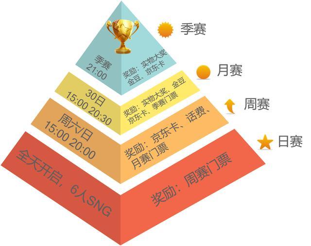德州扑克线下比赛_WCAA绿色德扑大师 德州扑克赛事规则 德州扑克竞技平台
