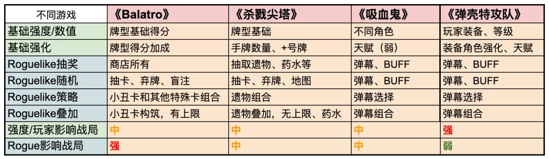 德州扑克陷阱牌分类_Balatro 德州扑克 肉鸽系统