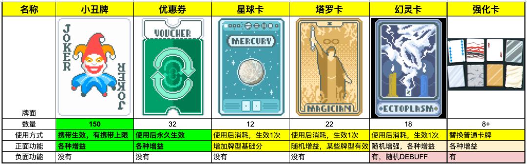 德州扑克陷阱牌分类_Balatro 德州扑克 肉鸽系统