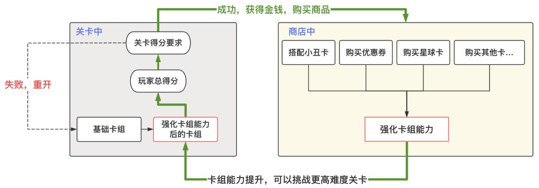 德州扑克陷阱牌分类_Balatro 德州扑克 肉鸽系统