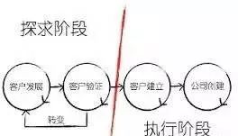 德州扑克与创业决策_创业家扑克思维_德州扑克联盟